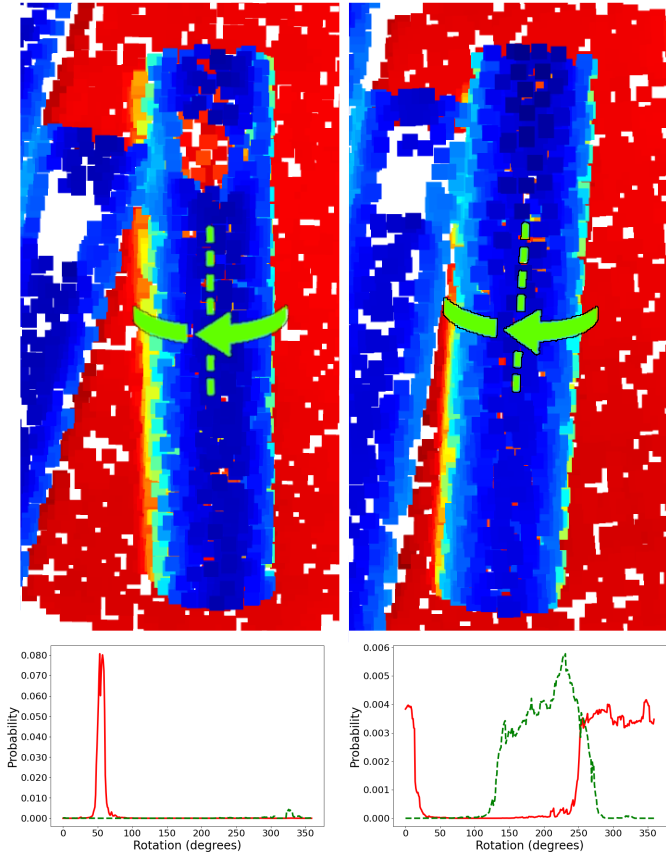 Fig. 1 from the paper showing pose distributions for two different views of the same object.